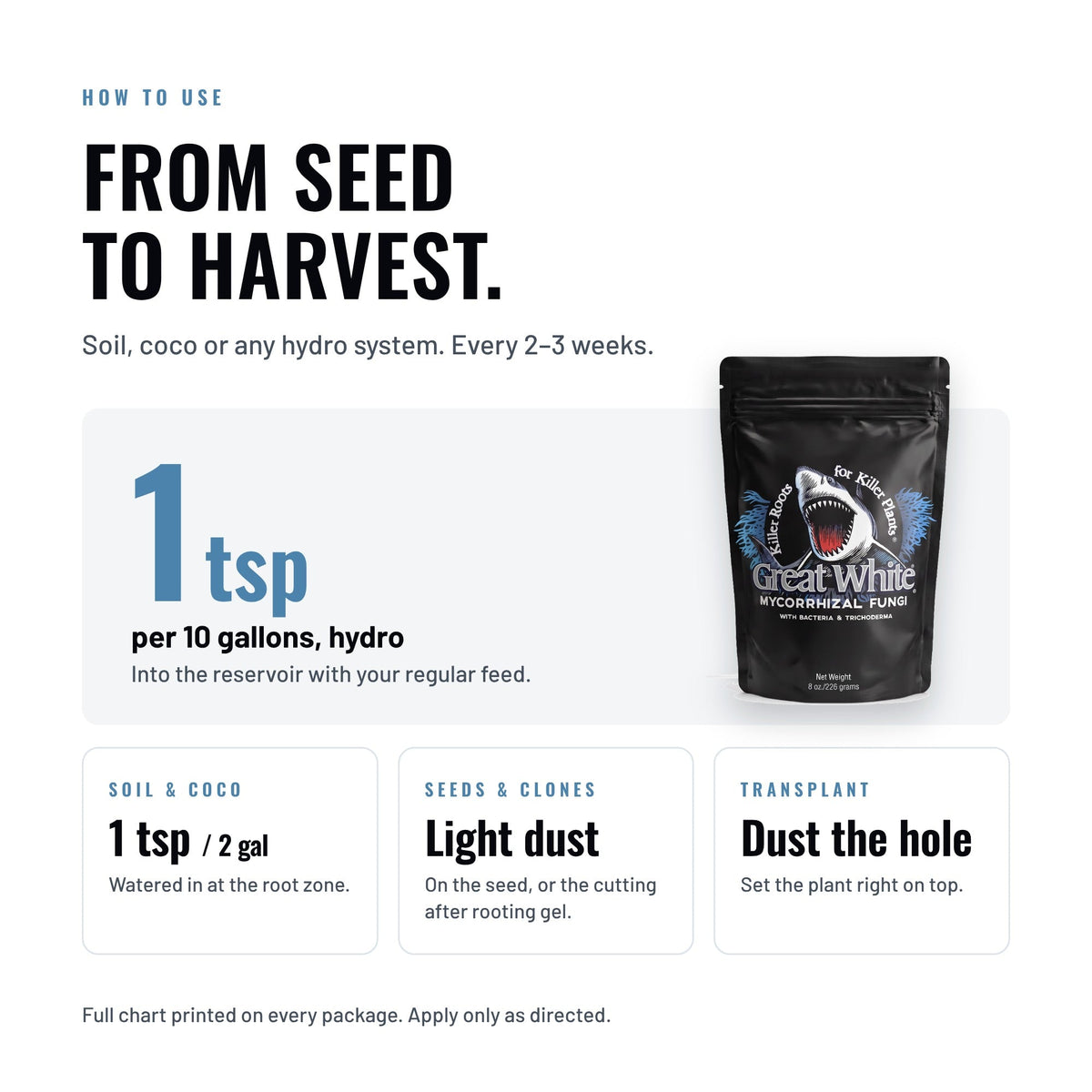 Great White Premium Mycorrhizae how to use: 1 tsp per 10 gallons in hydro, into the reservoir with your regular feed. Soil and coco, 1 tsp per 2 gallons at the root zone. Seeds and clones, a light dust. Transplant, dust the hole. Repeat every 2 to 3 weeks.