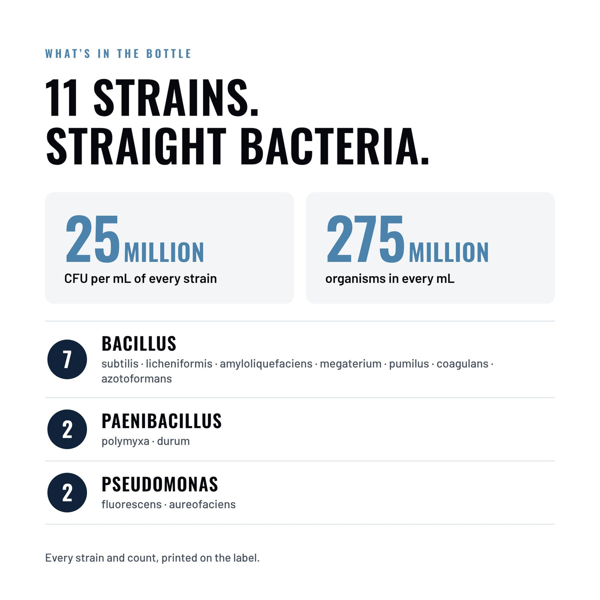 What's in King Crab Liquid Bacteria: 11 bacterial strains, 25 million CFU per mL of every strain, 275 million organisms in every mL. 7 Bacillus, 2 Paenibacillus and 2 Pseudomonas strains, all printed on the label.