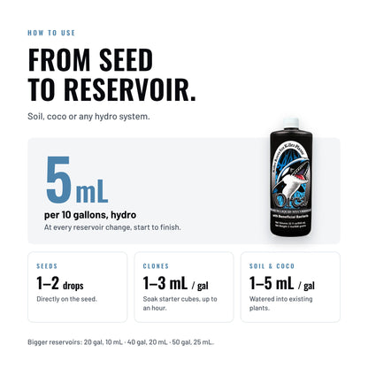 Orca Liquid Mycorrhizae how to use: 5 mL per 10 gallons in hydro, at every reservoir change. Seeds, 1 to 2 drops on the seed. Clones, 1 to 3 mL per gallon to soak starter cubes for up to an hour. Soil and coco, 1 to 5 mL per gallon watered into existing plants.